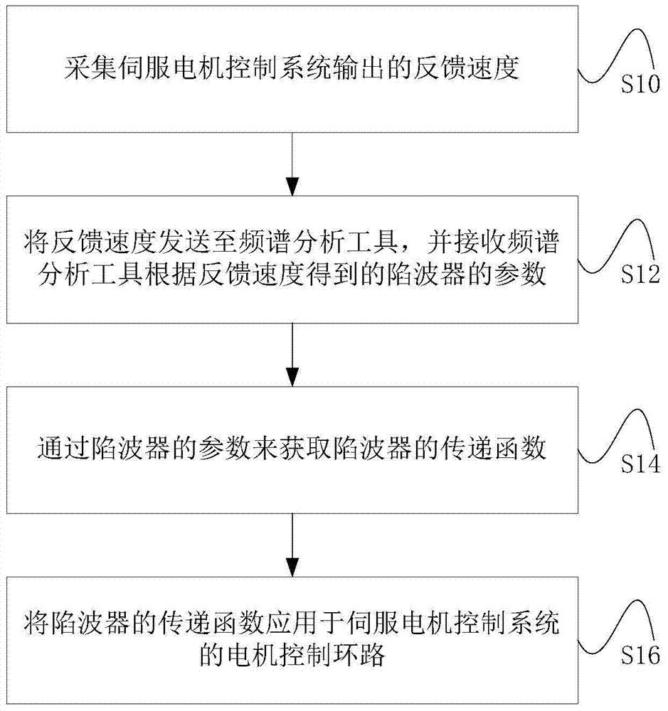 918博天堂