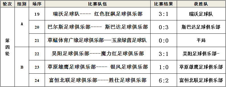 
“快乐周末一起踢”“星辰体育杯”第六届呼和浩特业余足球联赛结果通告、积分榜及淘汰赛对阵“918博天堂”(图8)