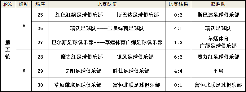 
“快乐周末一起踢”“星辰体育杯”第六届呼和浩特业余足球联赛结果通告、积分榜及淘汰赛对阵“918博天堂”(图9)